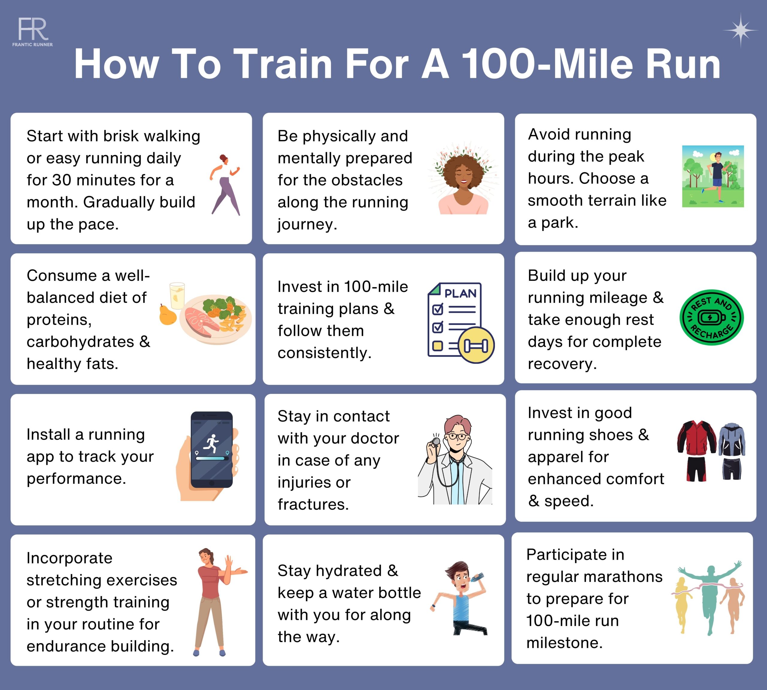 Infographic explaining step by step guide for how to train for a 100 mile run